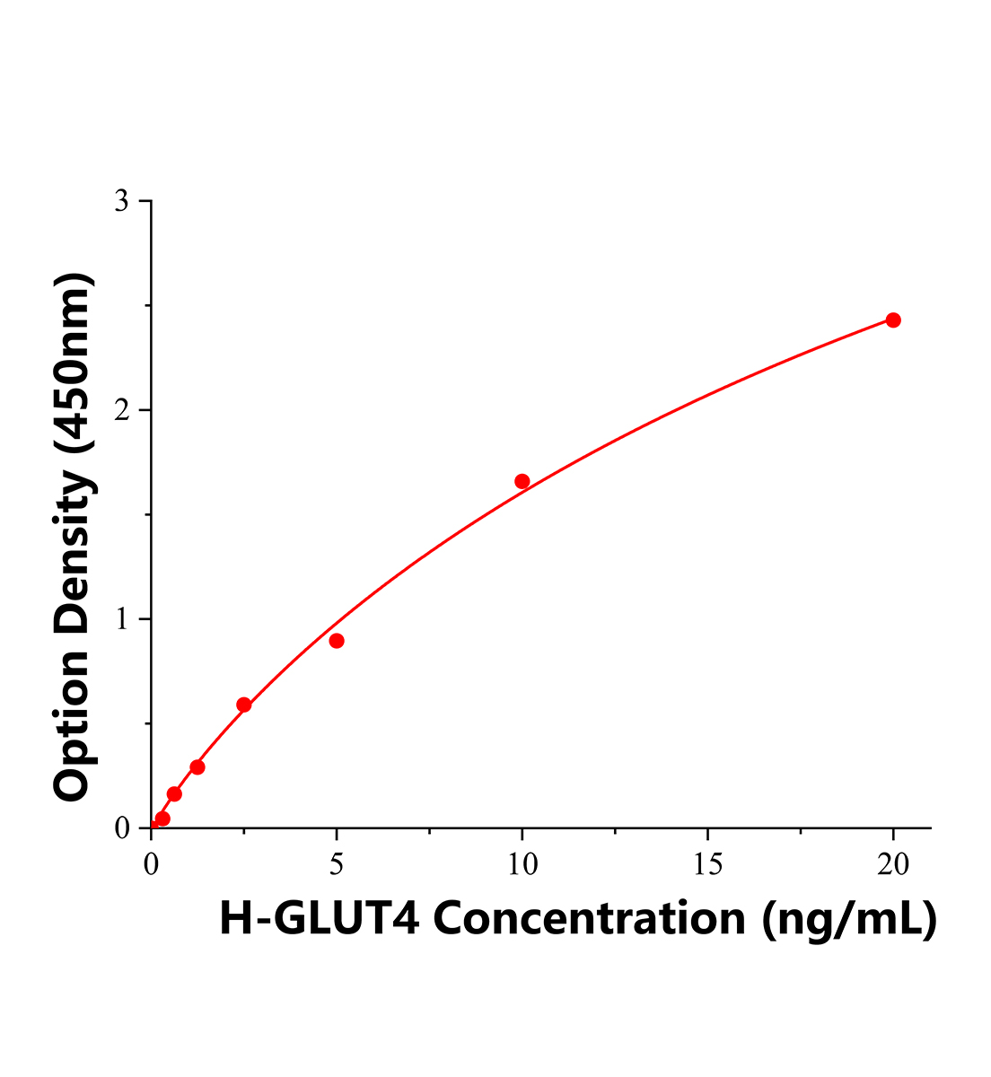 人葡萄糖转运蛋白4(GLUT4)ELISA试剂盒主图