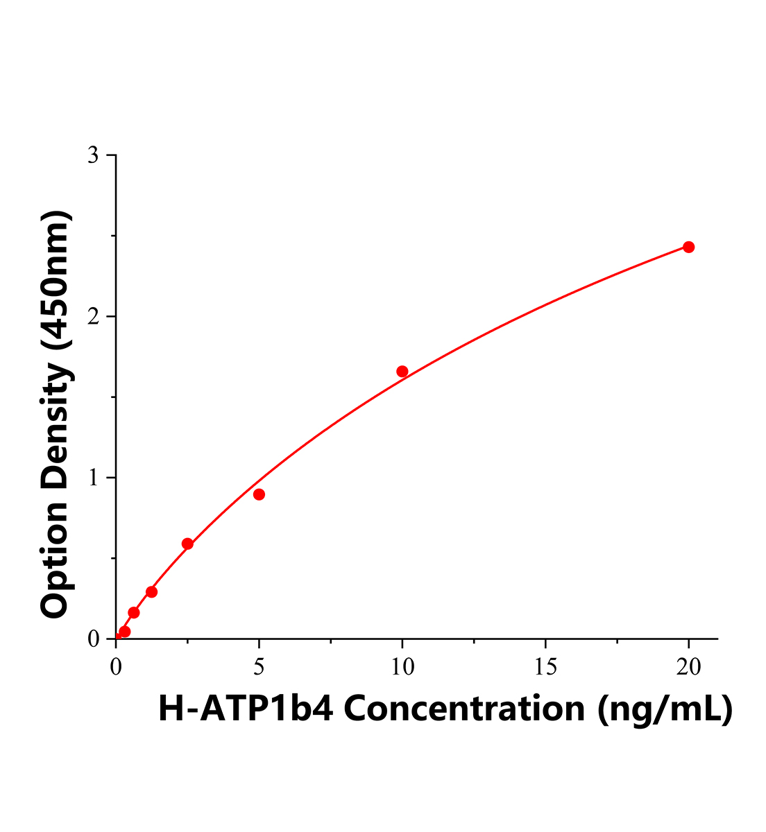 人蛋白ATP1B4(ATP1b4)ELISA试剂盒主图