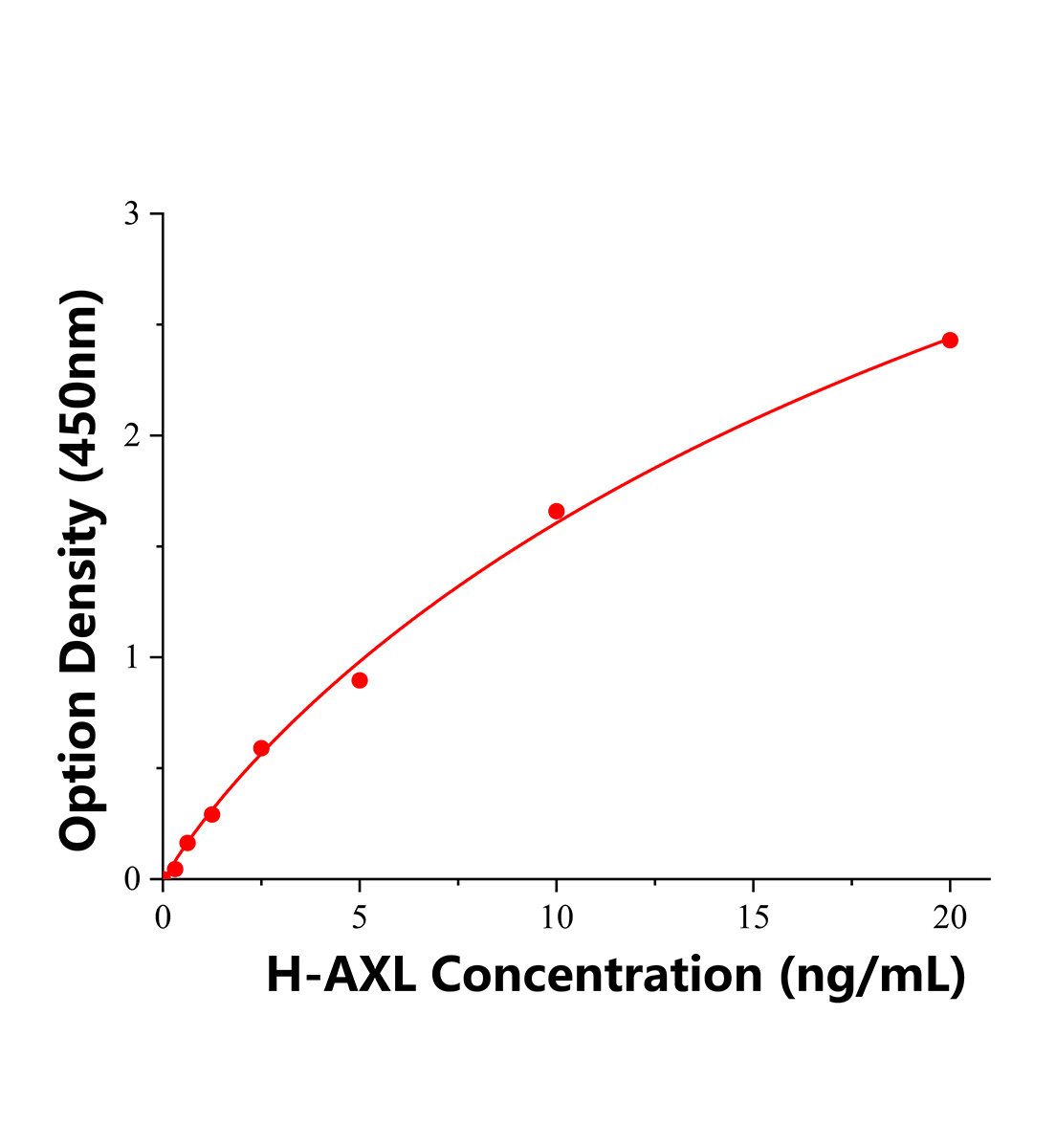 人AXL受体酪氨酸激酶(AXL)ELISA试剂盒主图