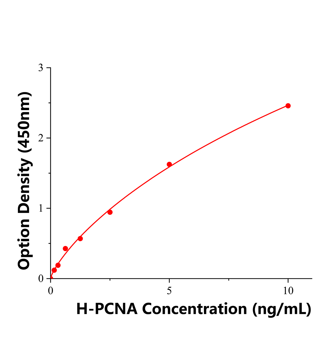 人抗增殖细胞核抗原(PCNA)ELISA试剂盒主图