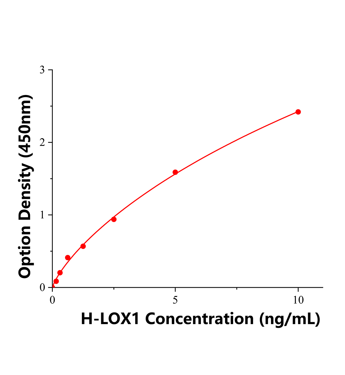 人凝集素样氧化低密度脂蛋白受体1(LOX1)ELISA试剂盒主图