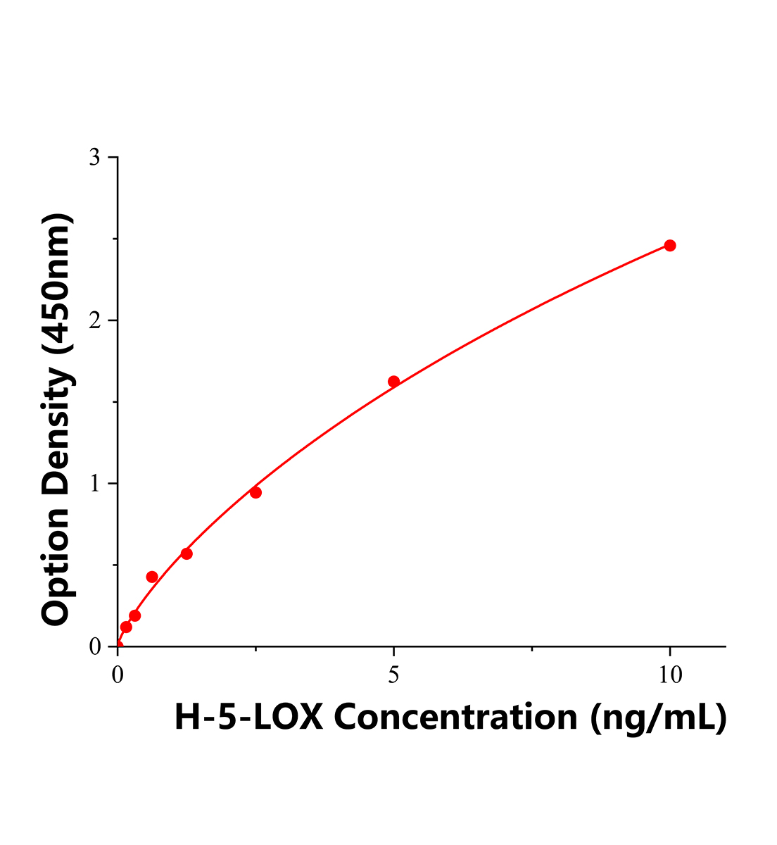 人5脂加氧酶(5-LOX)ELISA试剂盒主图
