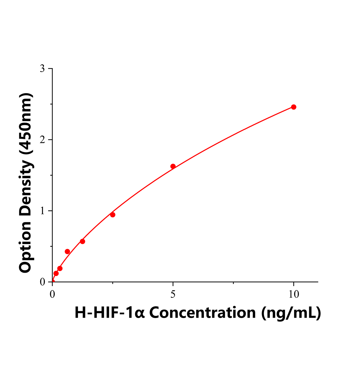 人低氧诱导因子-1α(HIF-1α)ELISA试剂盒主图