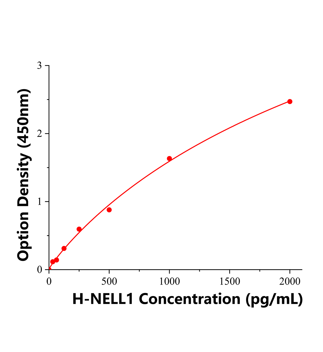 人1型Nel样分子(NELL1)ELISA试剂盒主图