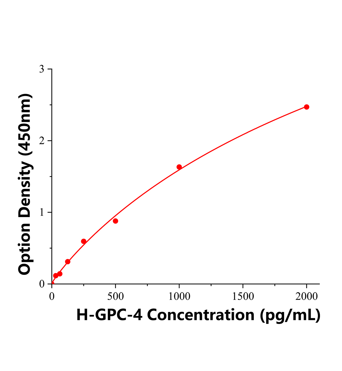人磷脂酰肌醇蛋白聚糖4(GPC-4)ELISA试剂盒主图
