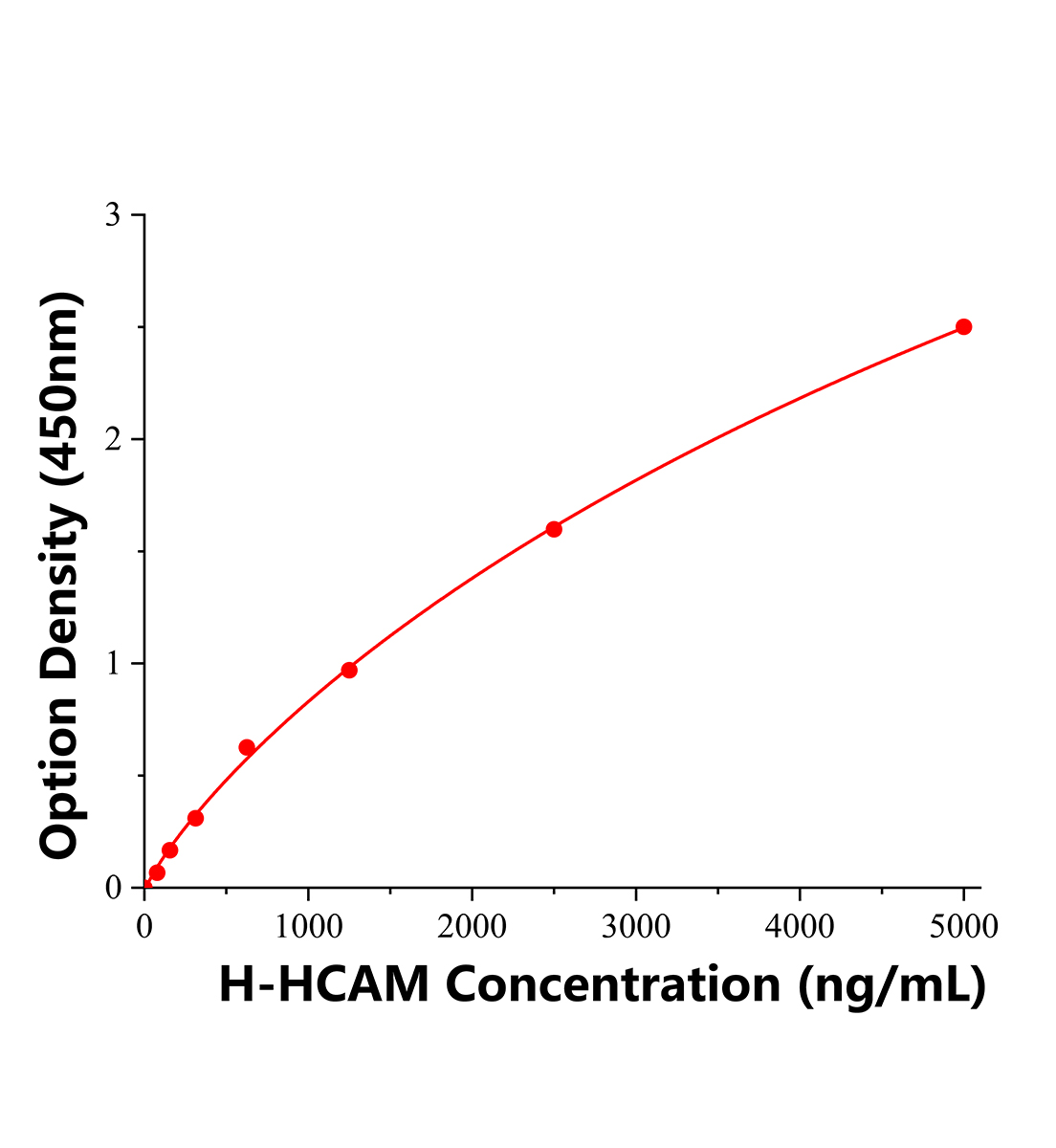 人归巢关联细胞黏附分子(HCAM)ELISA试剂盒主图