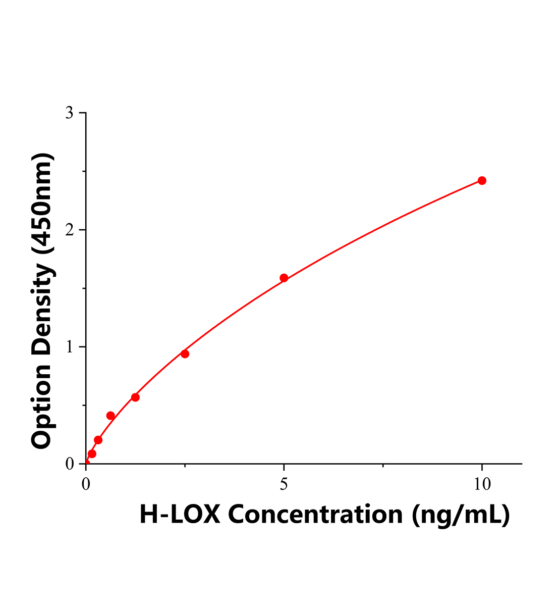 人赖氨酰氧化酶(LOX)ELISA试剂盒主图