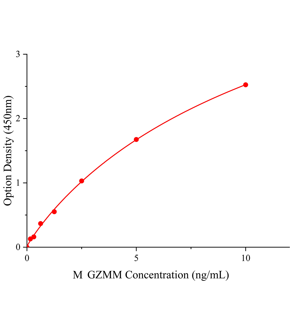小鼠颗粒酶M(GZMM)ELISA试剂盒主图