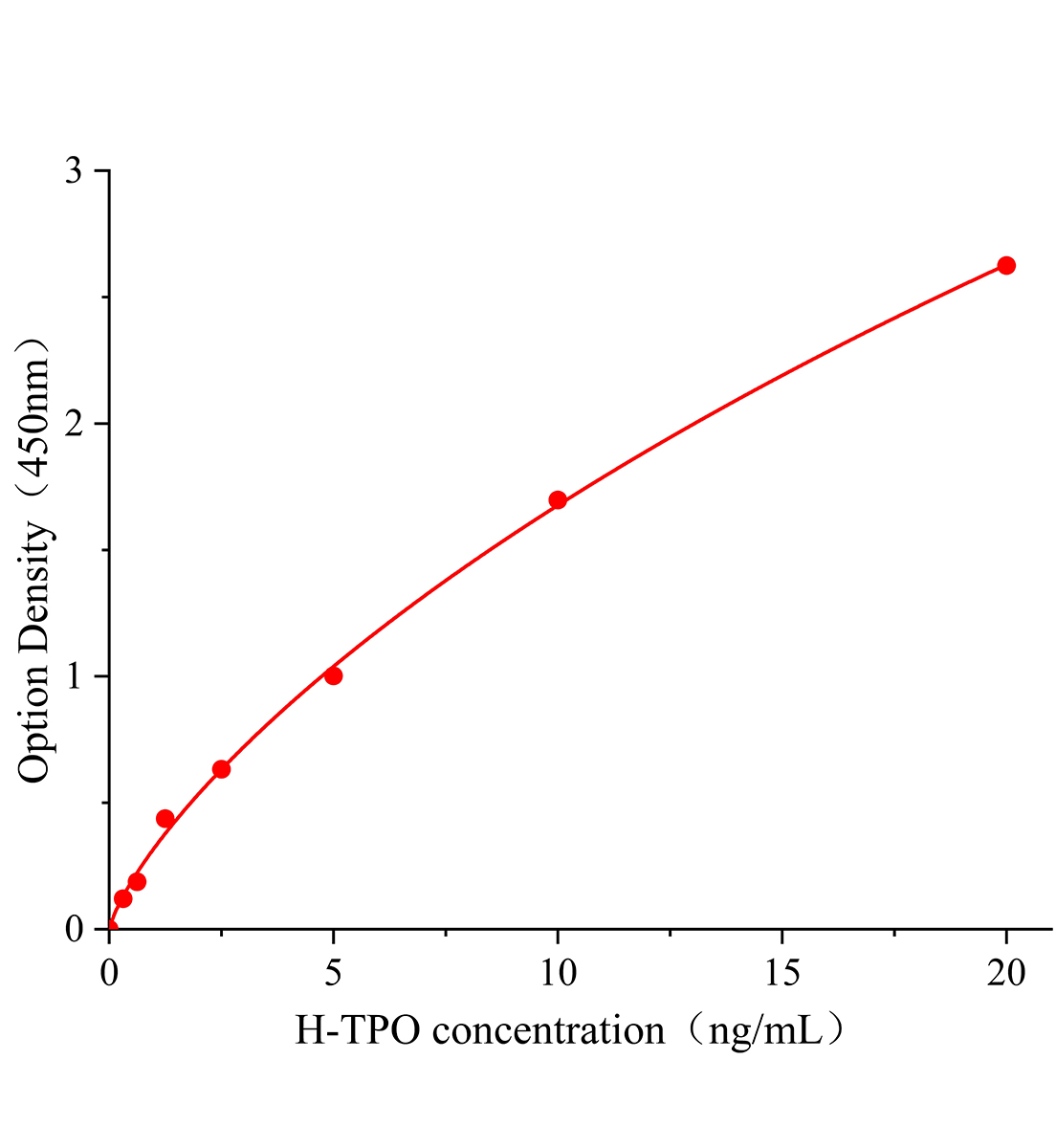 人甲状腺过氧化物酶(TPO)ELISA试剂盒主图
