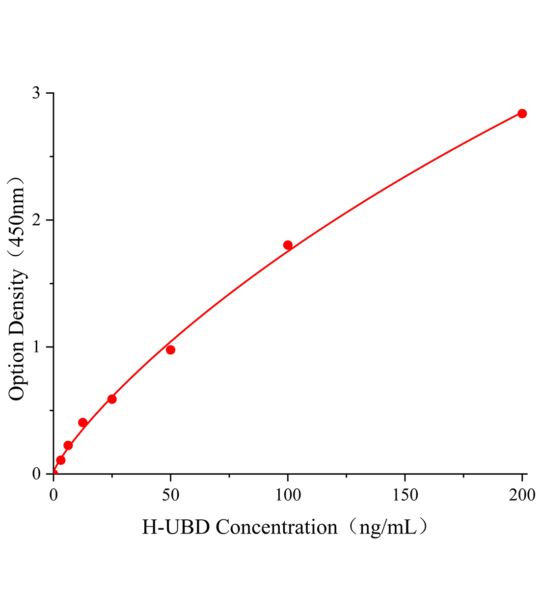 人泛素D(UBD)ELISA试剂盒主图