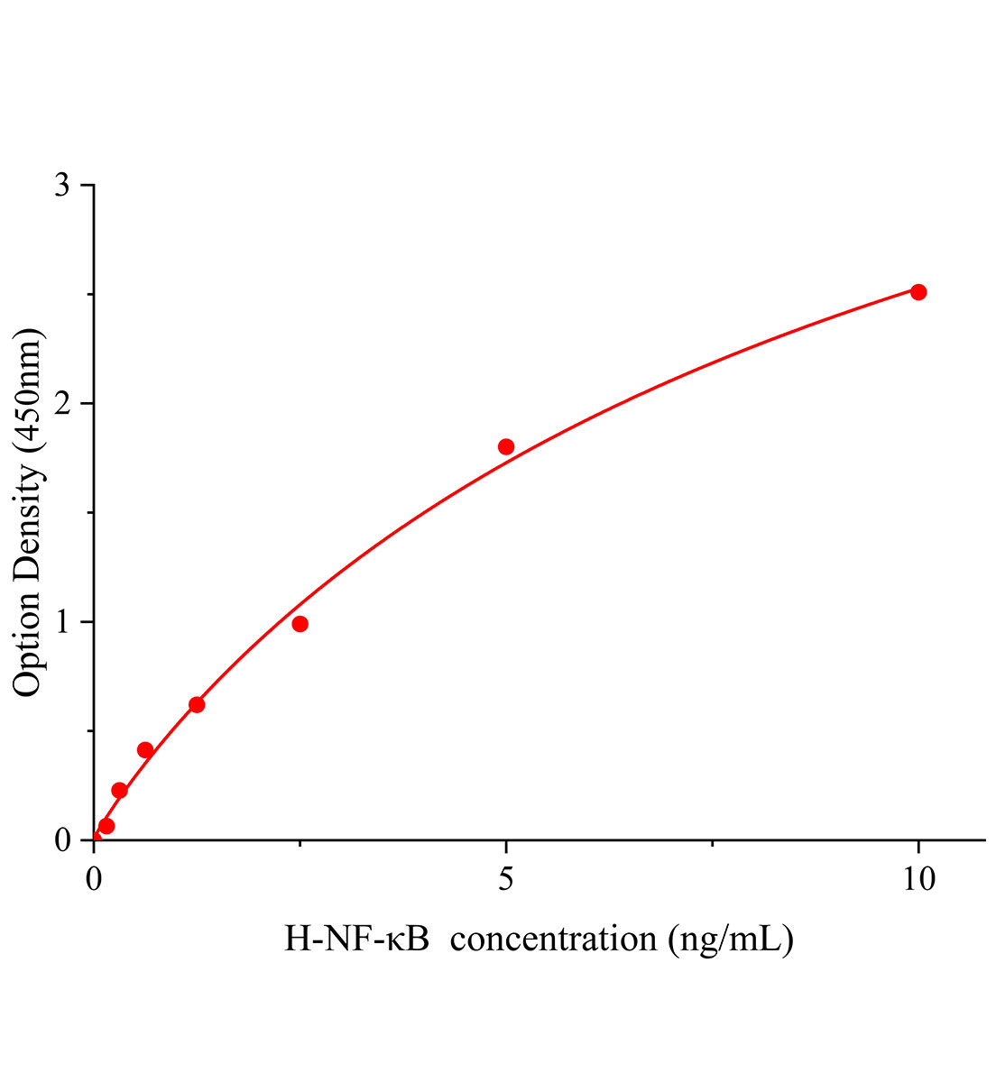 人核因子κB(NF-κB)ELISA试剂盒主图