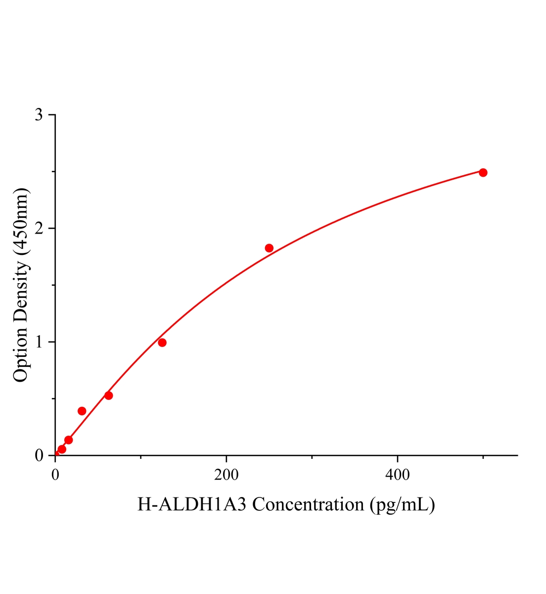 人乙醛脱氢酶家族1-A3(ALDH1A3)ELISA试剂盒主图