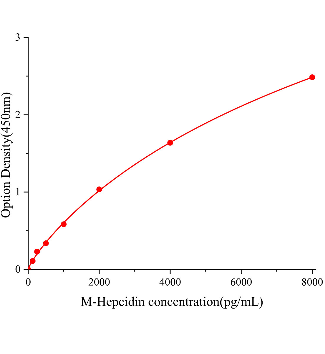 小鼠铁调素(Hepcidin)ELISA试剂盒主图