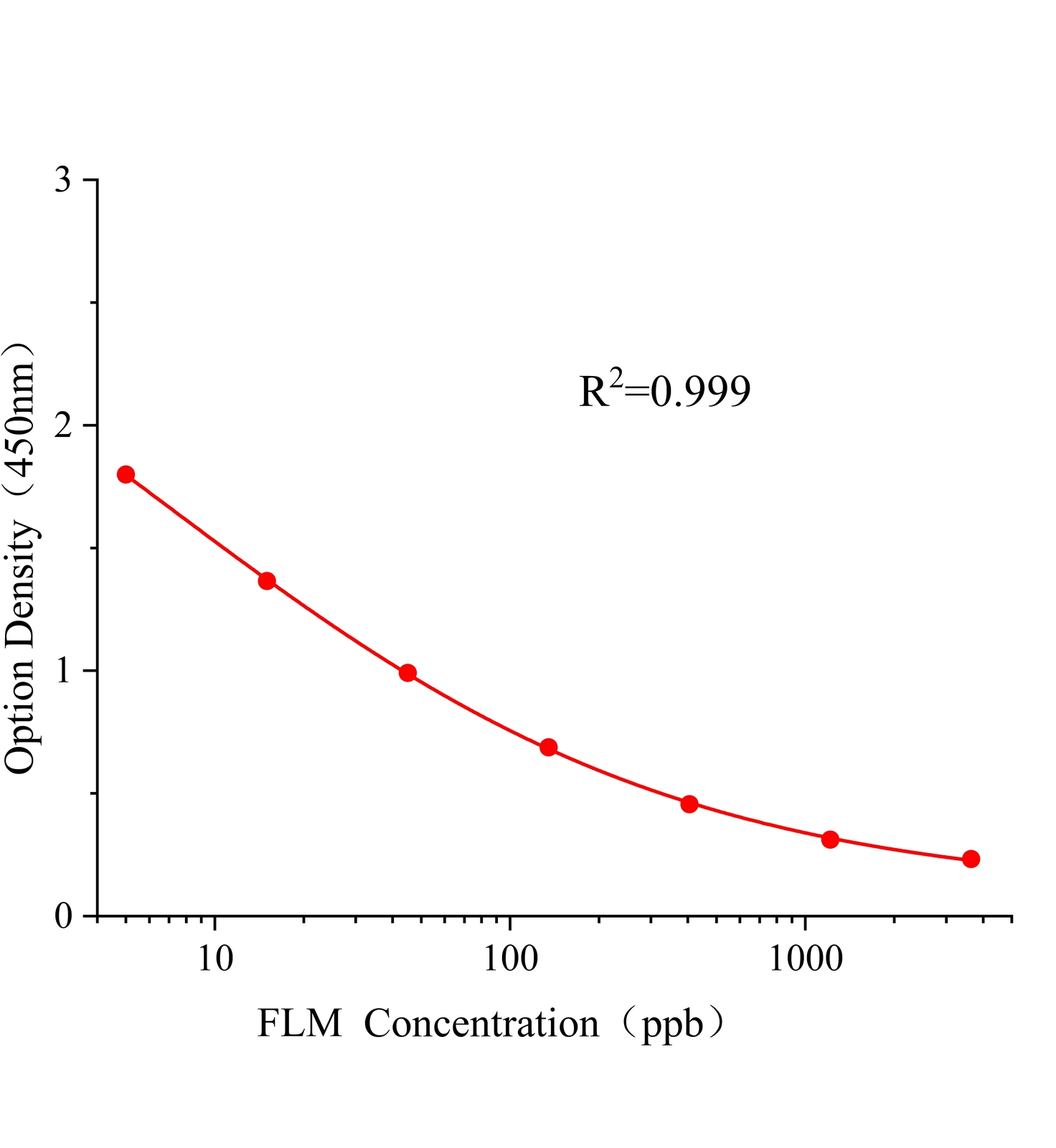 氟节胺(FLM)ELISA试剂盒主图