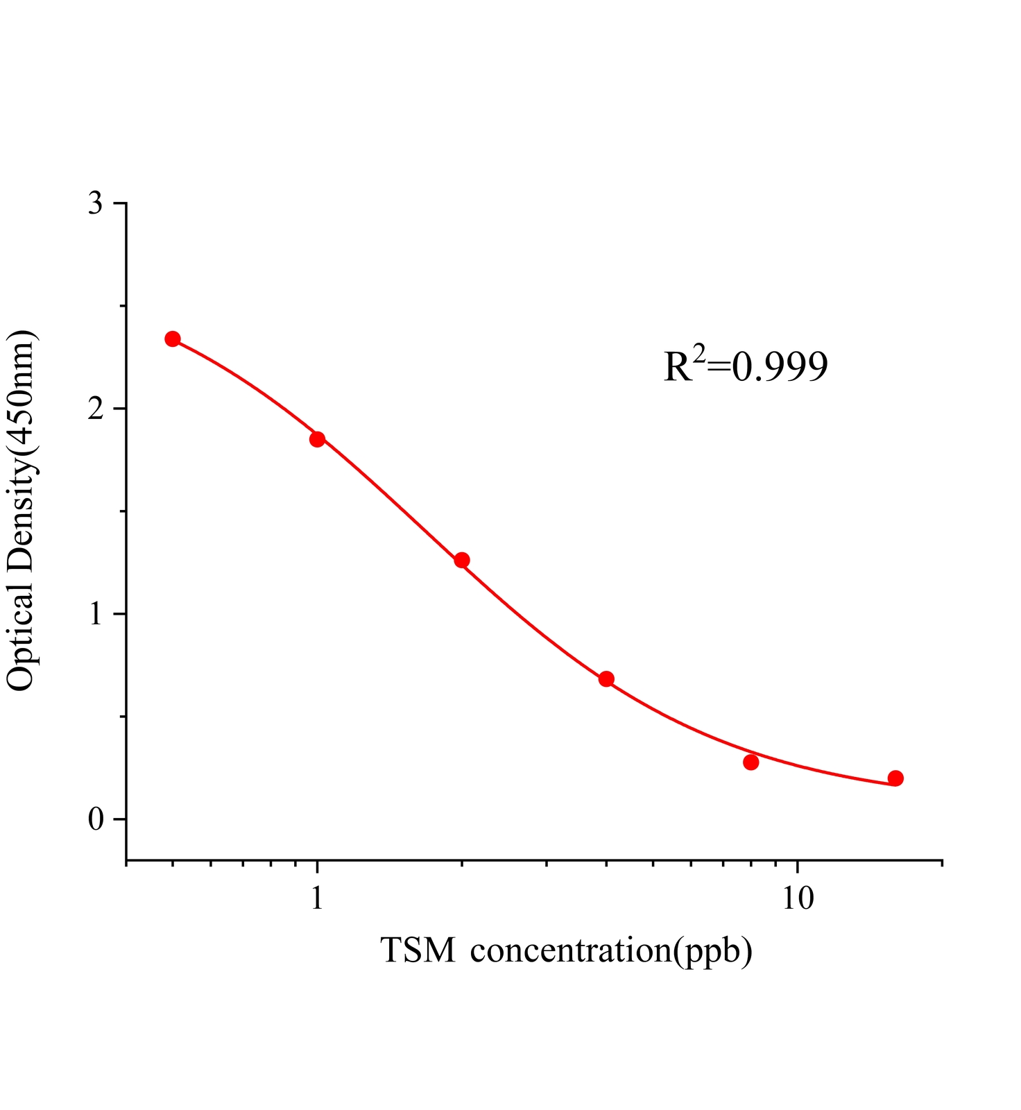 托拉塞米(TSM)ELISA试剂盒主图