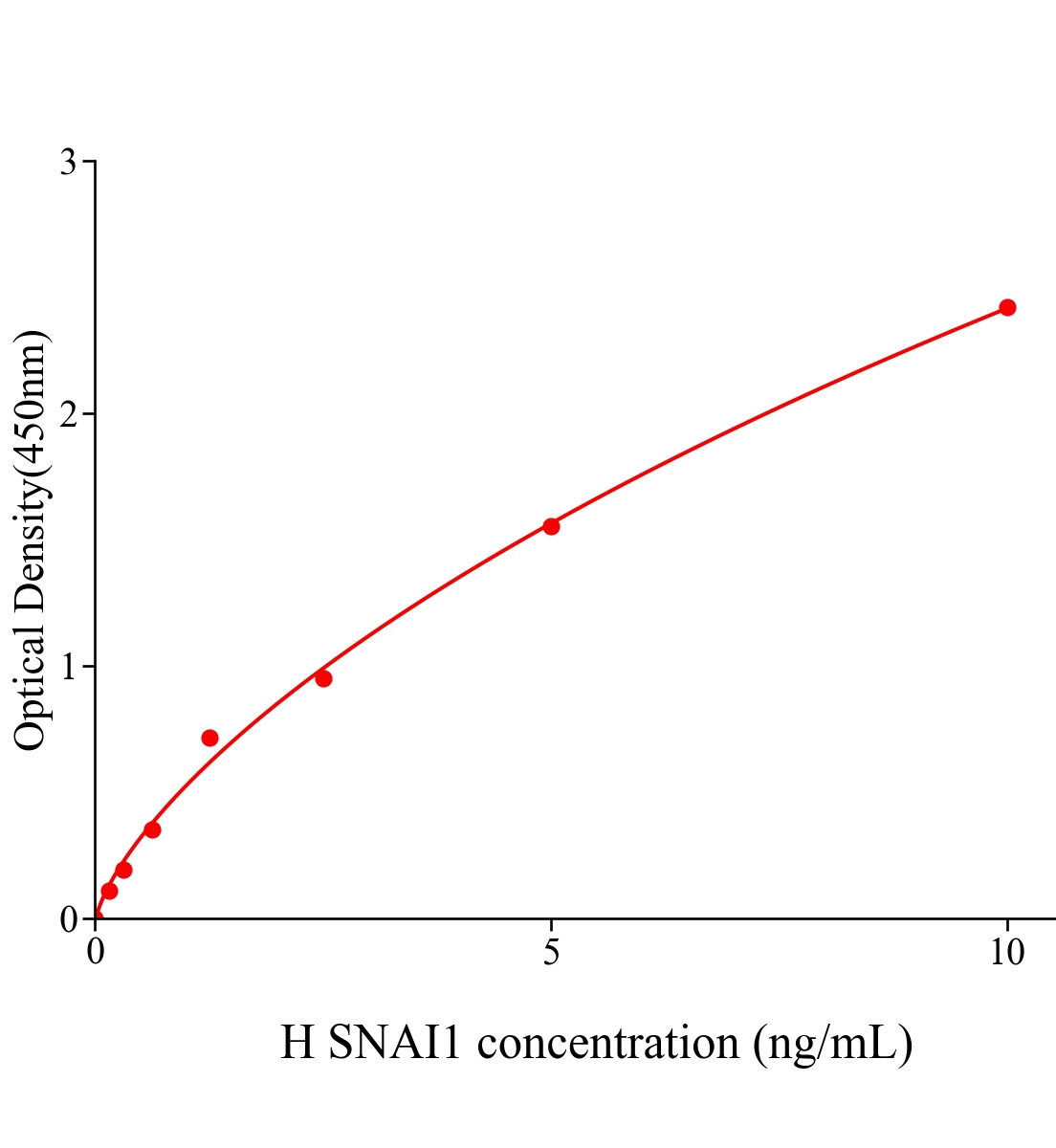 人蜗牛同源物1(SNAI1)ELISA试剂盒主图