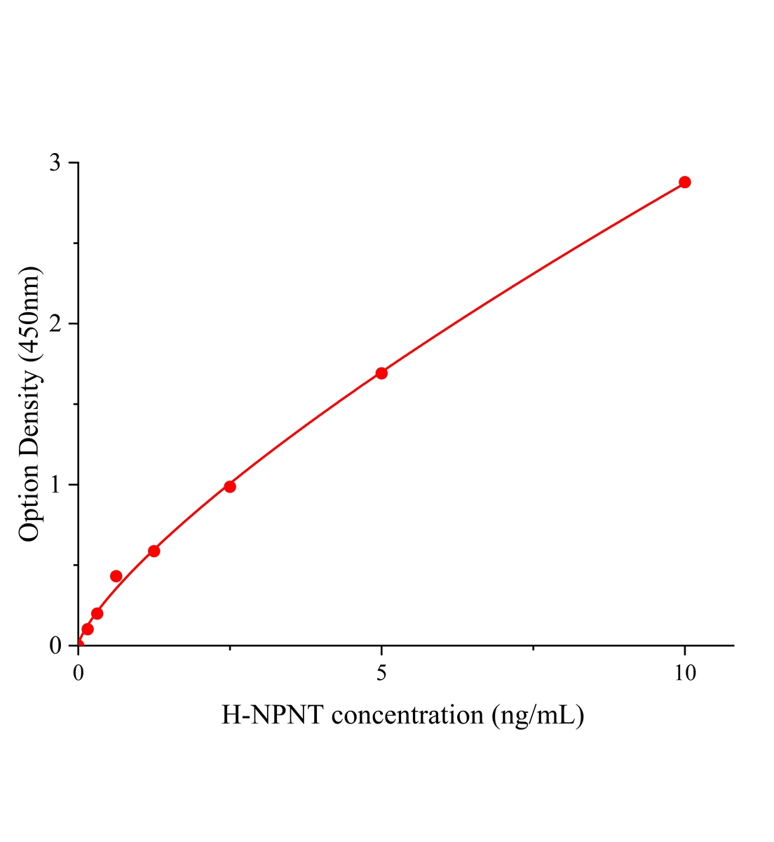 人肾连蛋白(NPNT)ELISA试剂盒主图