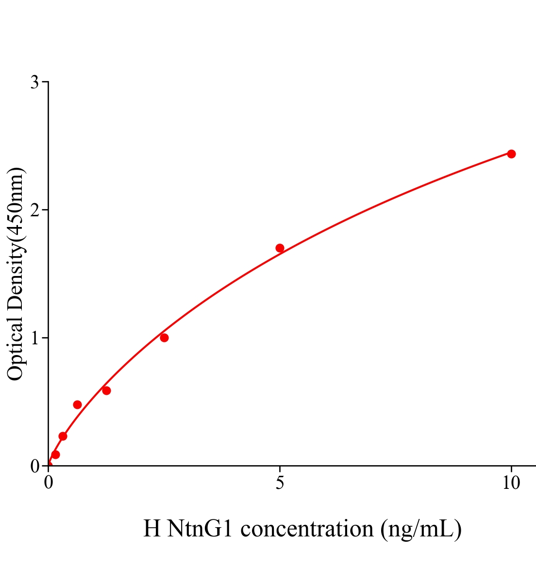 人轴突生长诱向因子G1(NtnG1)ELISA试剂盒主图