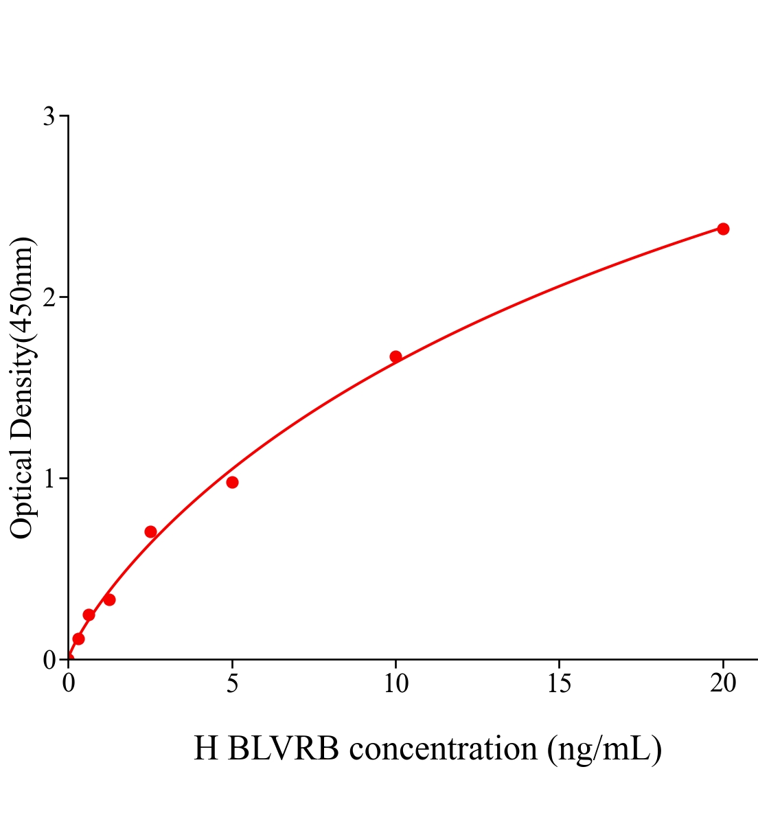 人胆绿素还原酶B(BLVRB)ELISA试剂盒主图