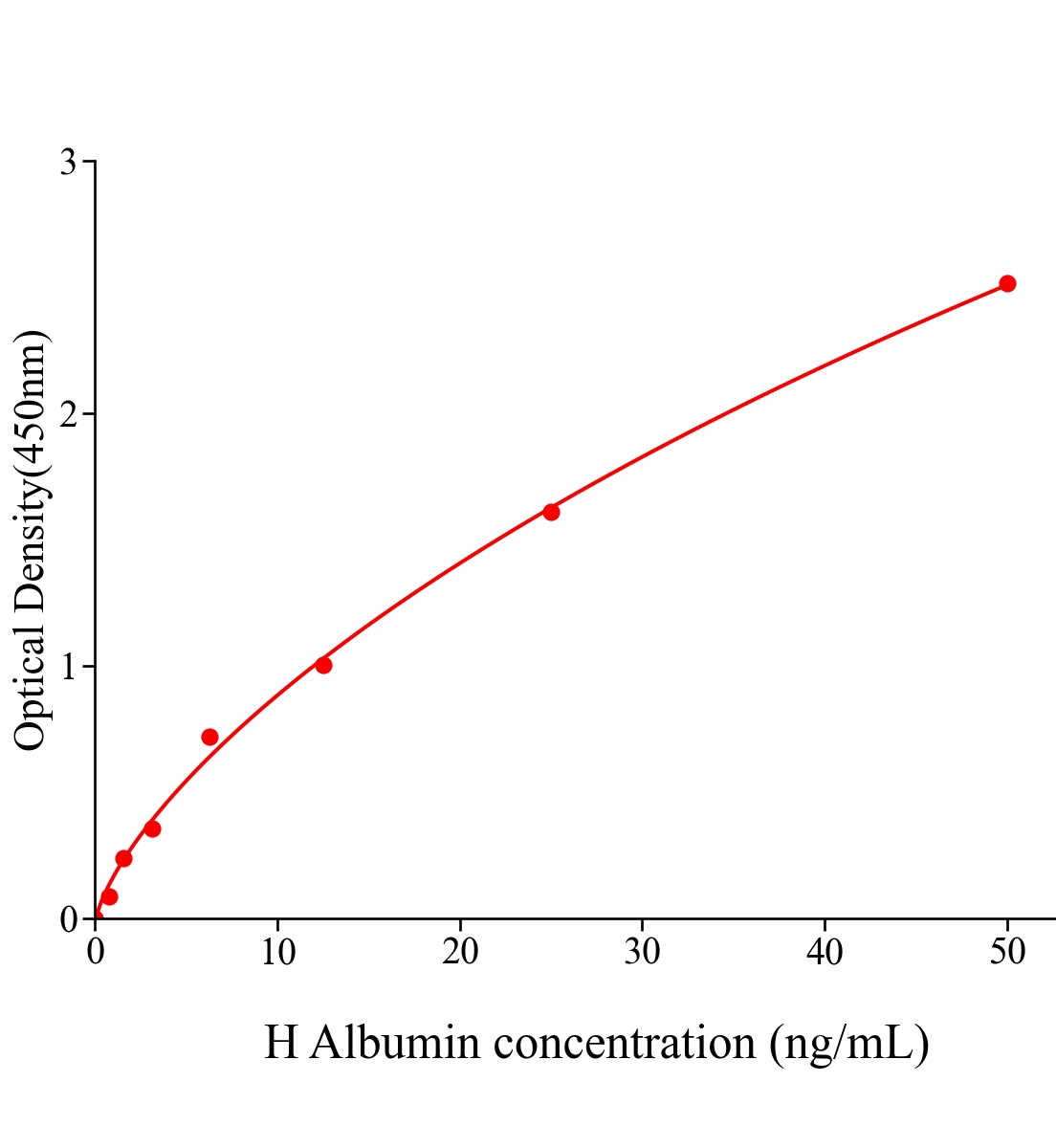 人白蛋白(Albumin)ELISA试剂盒主图