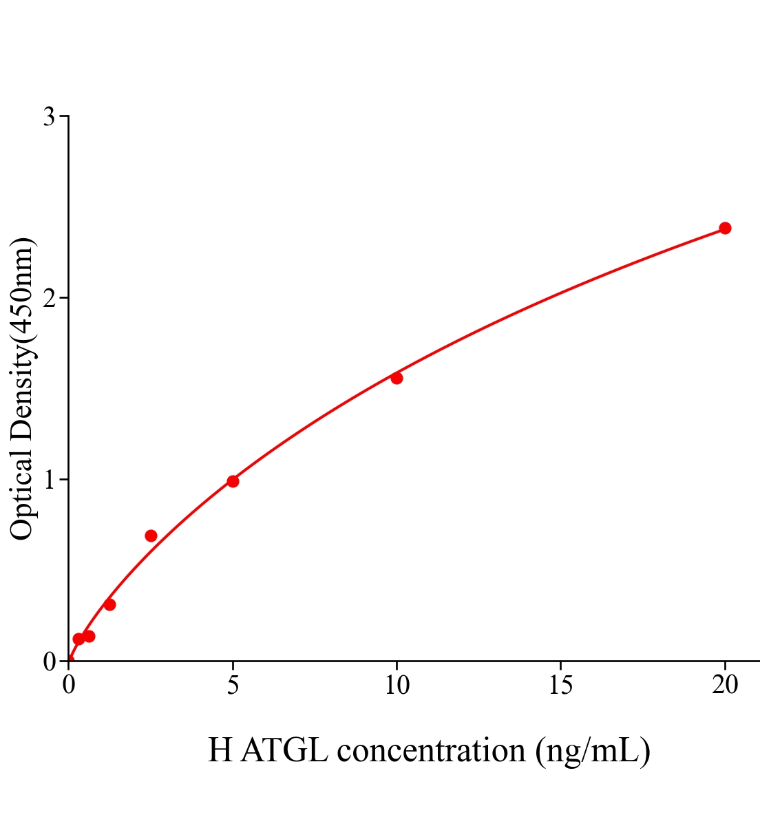 人脂肪甘油三酯脂酶(ATGL)酶联免疫分析试剂盒主图