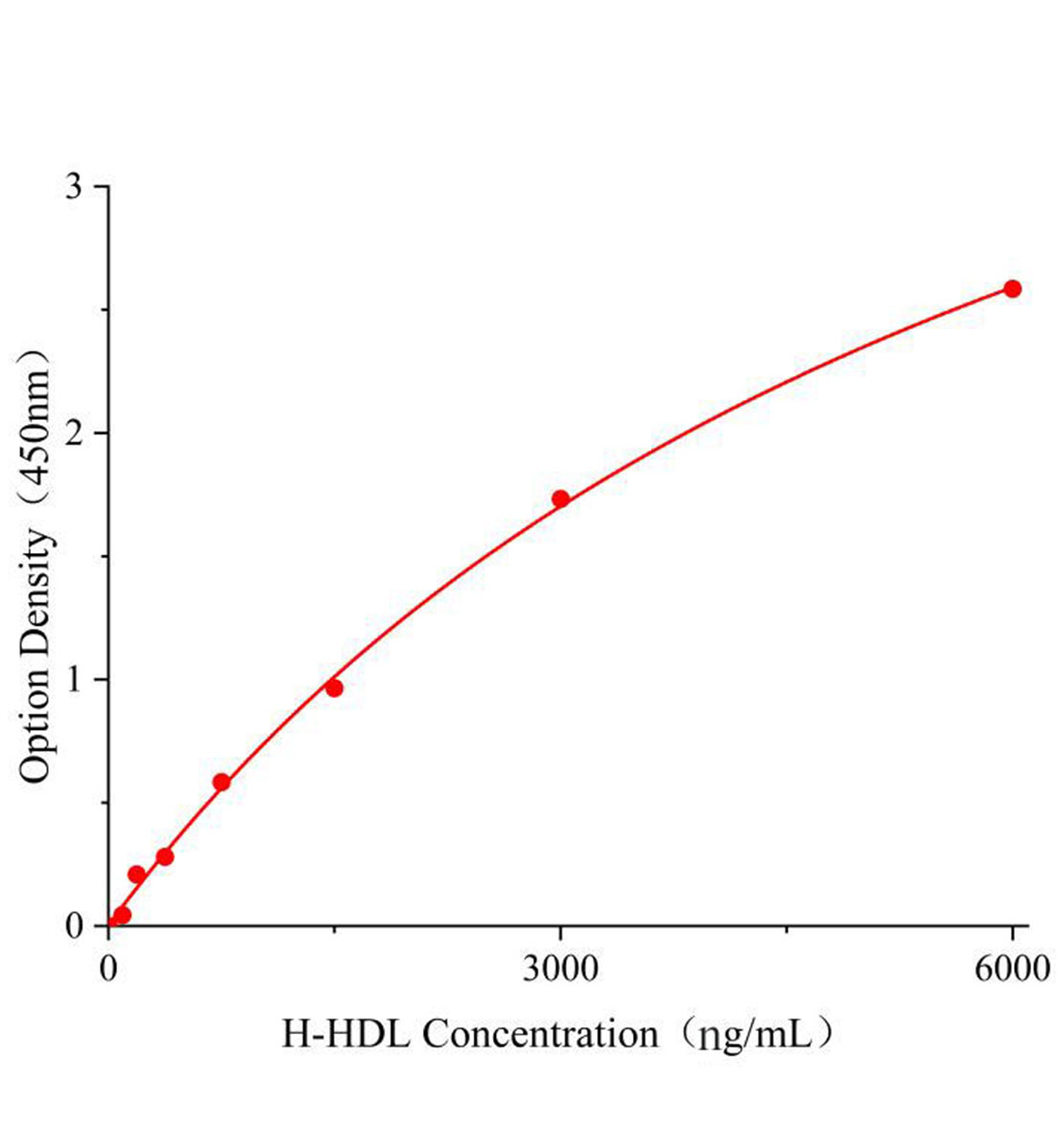 人高密度脂蛋白(HDL)ELISA试剂盒主图