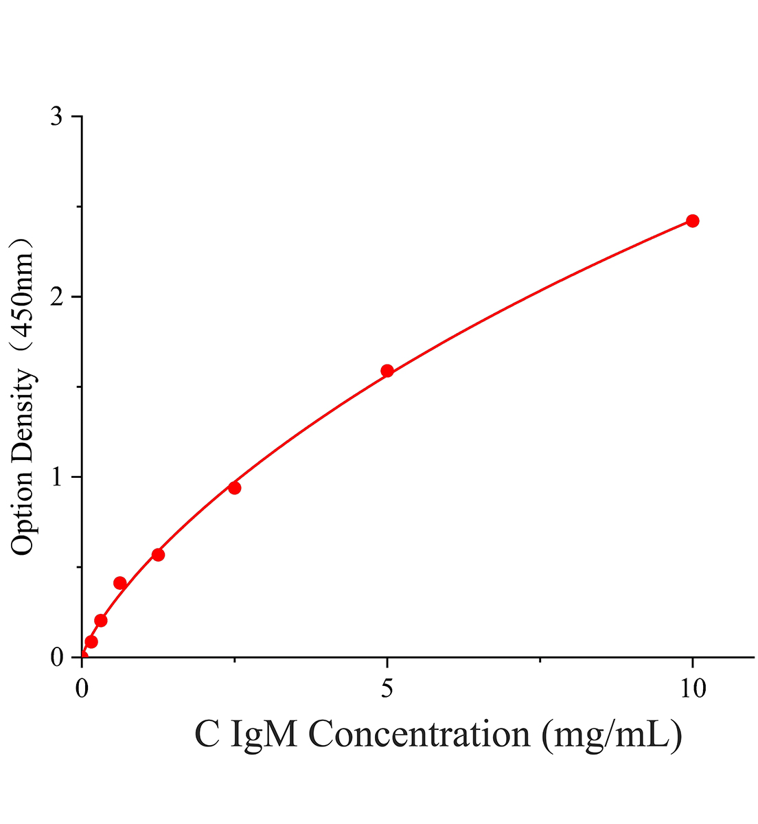 犬免疫球蛋白A(IgA)ELISA试剂盒主图