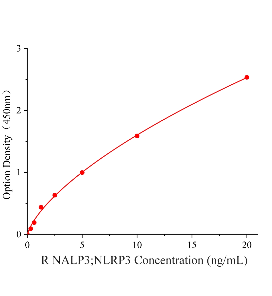 兔含NLR家族Pyrin域蛋3(NALP3;NLRP3)ELISA试剂盒主图