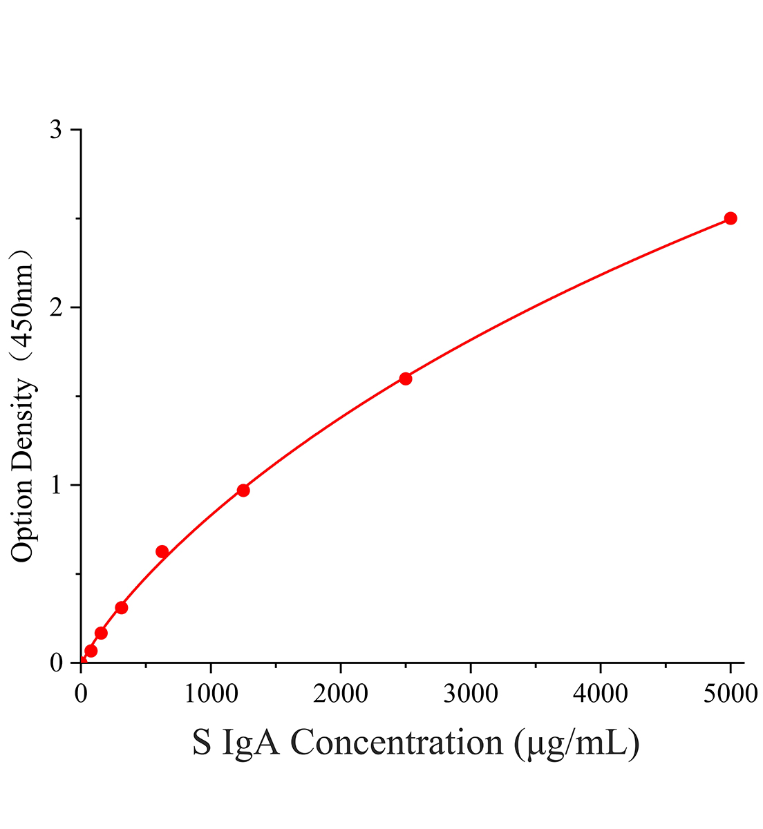 绵羊免疫球蛋白A(IgA)ELISA试剂盒主图
